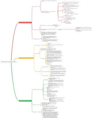 Physiological and ecological mind map of mushrooms