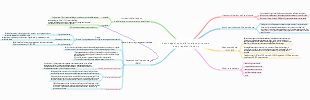Esophageal cancer mind map