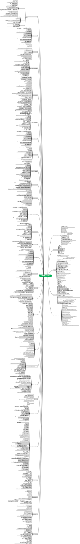 Photoshop shortcut keys for Windows version (full) (updated on August 19, 2023)