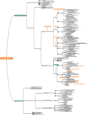 Chapter 8 Music Teaching Model and Teaching Methods