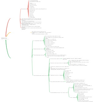 Mushroom introduction mind map