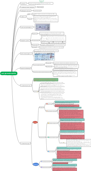 2 Acute glomerulonephritis mind map