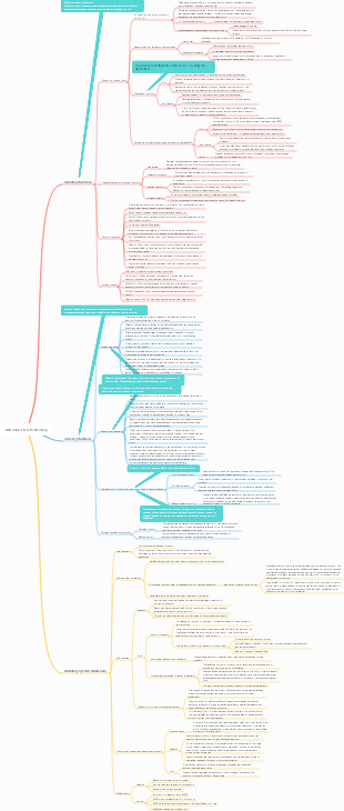 Chapter 1 Introduction to Currency Mind Map