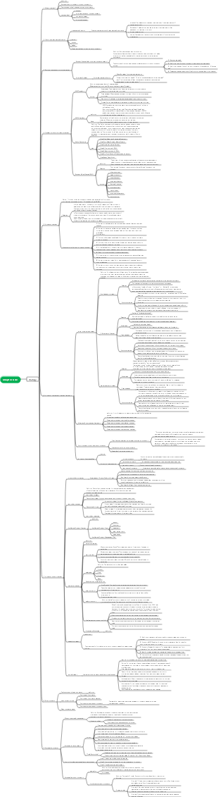 strategic mind map