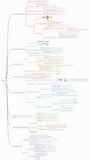 Mechanical Design Basics Introduction Mind Map