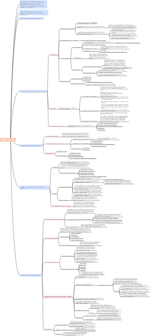 Computer Network Chapter 1 Overview