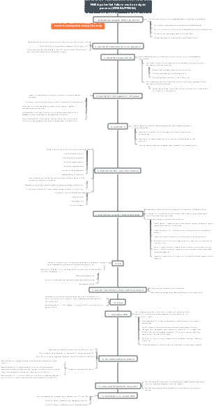 FMEA potential failure mode analysis process