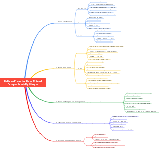 McKinsey Series 2 Promotion Law Mind Map