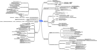 Management - Beginner in management - How to get better gradually