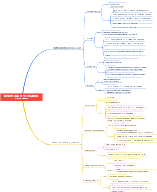 McKinsey Series 1 Action Guide Mind Map for Project Teams