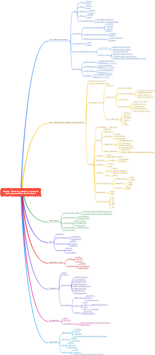 2023 Software Test Software Evaluator Chapter 1 Computer system composition and basic hardware knowledge