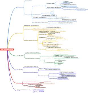 How to solve problems efficiently