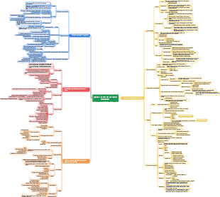 planificación de recursos humanos