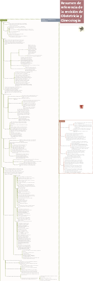 Obstetricia y Ginecología – Endometriosis y Adenomiosis