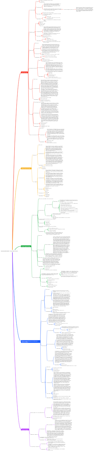 Oral representation of systemic diseases (1) Mind map