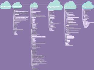 Computer basic knowledge mind map