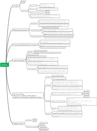 General Psychology Chapter 6 Memory