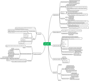 General Psychology Chapter 4 Perceptual Mind Map