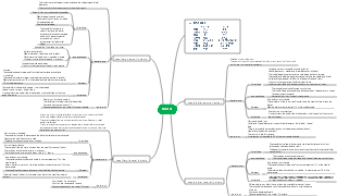 Dentistry-Incisor Mind Map