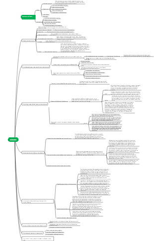 Semiotics mind map