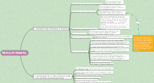 High School Chemistry Chapter 6 Section 1 History of Chemistry