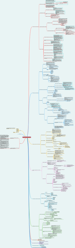 Venture capital mind map