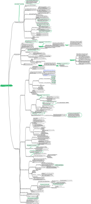 Mind map of instrument analysis knowledge points