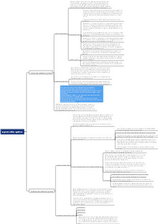 Systemic Anatomy-Reproductive System Mind Map