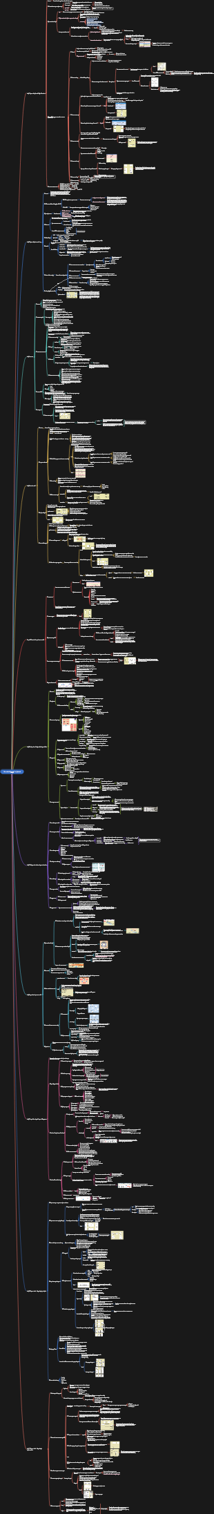 Information system analysis and design mind mapping