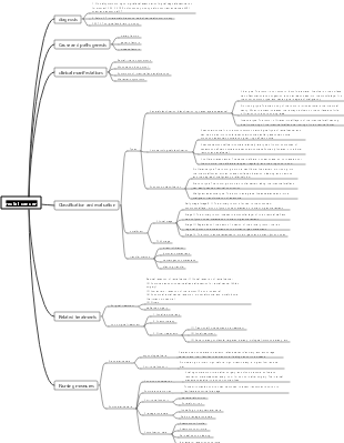 Rectal cancer mind map