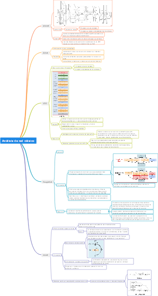 Análisis de red clásico