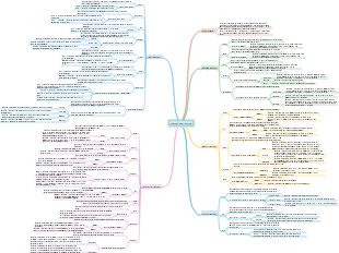 Function application