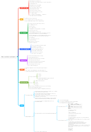 Linux common commands