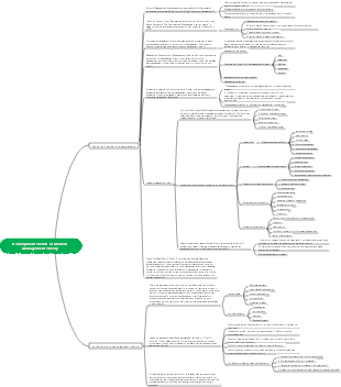 Development Trends of Modern Management Theory