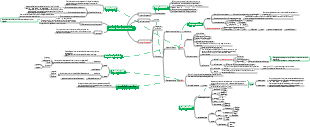 eukaryotic microorganisms