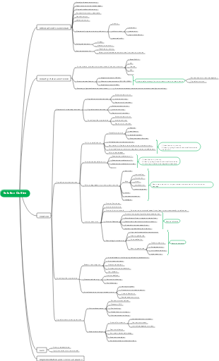 Solution Outline V1.0 Mind Map