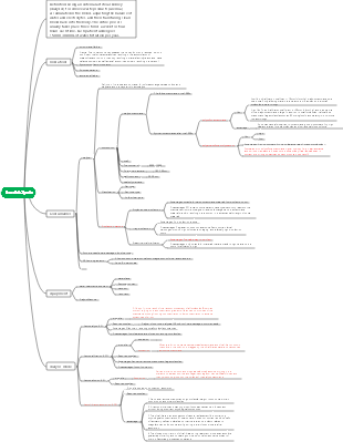 Hemodialysis mind map