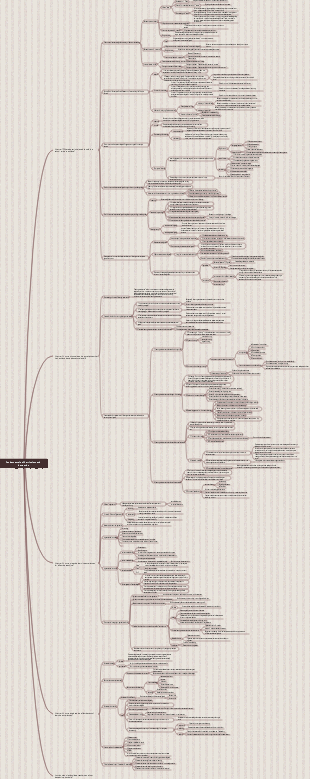 Reading notes from Fundamental Principles of Curriculum and Instruction by Ralph Taylor