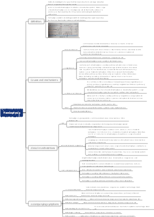 Hemoptysis mind map