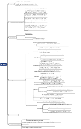 Jaundice mind map
