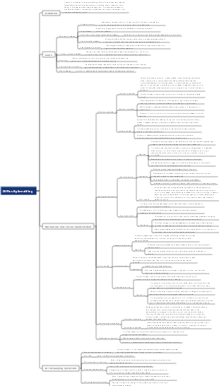 Difficulty breathing