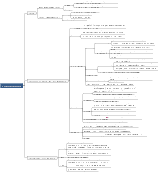 Calcium channel blockers mind map