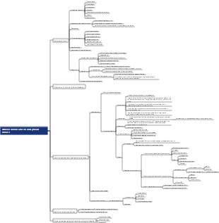 Atherosclerosis and coronary heart disease