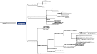 Medicine-Hepatic Insufficiency Mind Map