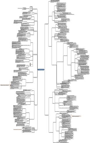 9. Cardiovascular system diseases