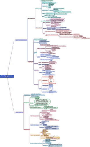 Water, electrolyte and acid-base balance disorders