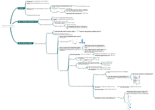 polygenic inheritance