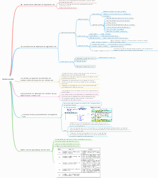 Materiales de Ingeniería Civil Edición Final