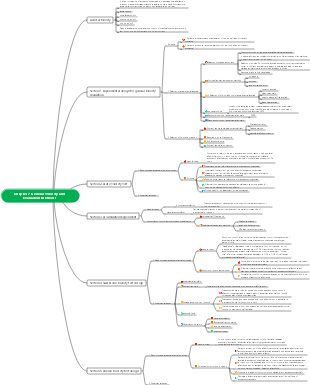 Chapter 7 General Toxicity and Evaluation Methods