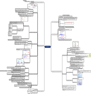 Voltammetry mind map